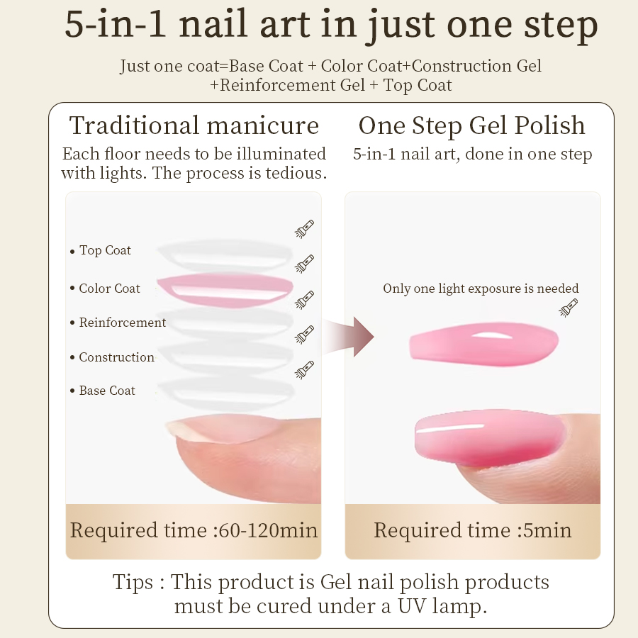 RSNAIL 3 In 1 One-step Cat Mag - Nail Art One Stroke 리뷰 및 가격