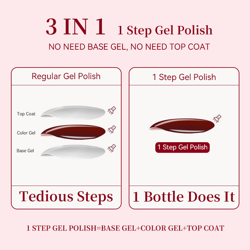UR SUGAR 15ml 1 Step Gel Polis - Nail Art One Stroke 리뷰 및 가격